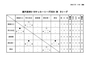 Ｒ6　Ｕ－１６Bのサムネイル