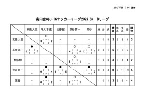 Ｒ6　Ｕ－１６Bのサムネイル