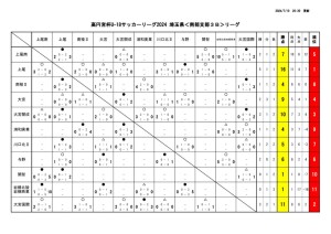 U-18SS３B　キックオフ時間変更 (1)のサムネイル