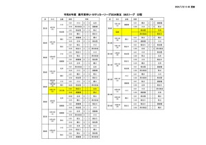 Ｒ6　Ｕ－１８　SN2日程のサムネイル
