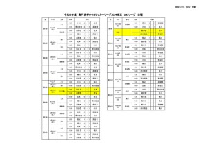Ｒ6　Ｕ－１８　SN2日程のサムネイル