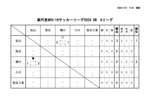 Ｒ6　Ｕ－１６Aのサムネイル