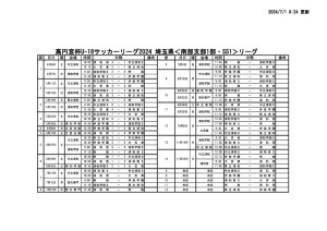 (HP0701)2024 SS1 試合結果のサムネイル