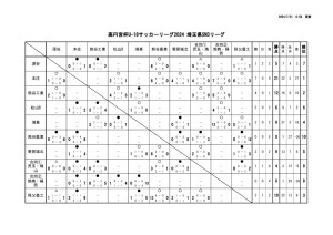 R6 U-18 SN3のサムネイル
