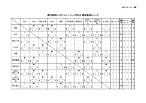 R6 U-18 SN3のサムネイル