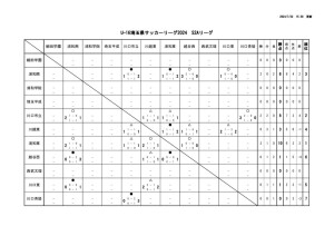 U16_S2Aのサムネイル