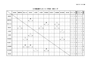 U16_S2Bのサムネイル