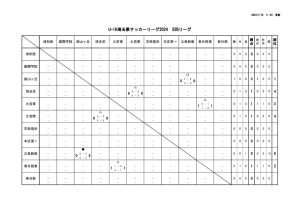 U16_S2Bのサムネイル