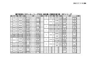 0717 SS1 試合結果のサムネイル