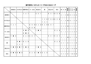 2024SS2A日程調整（７月１０日）のサムネイル