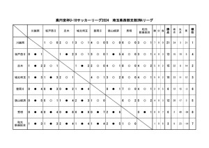 3wa0808のサムネイル