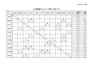 U16_S2Bのサムネイル