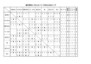2024SS2A結果（9月３０日）.xlsbのサムネイル