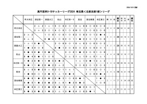 2024SN1result1006のサムネイル