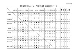 星取表2aのサムネイル