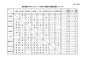 星取表2aのサムネイル