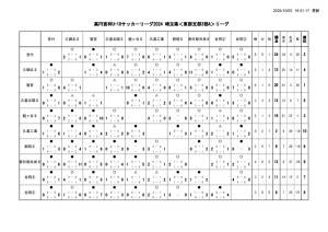 最終結果のサムネイル