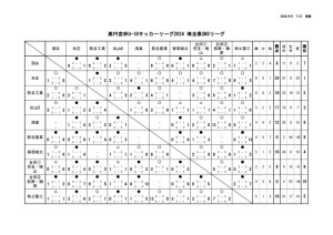 R6 U-18 SN3のサムネイル