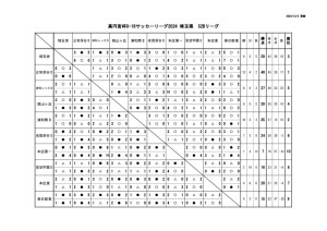 122S2Bのサムネイル