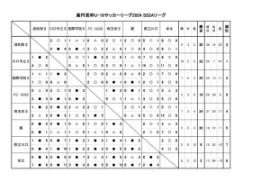 2024SS2A最終結果.xlsbのサムネイル