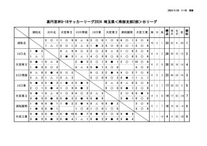 1124現在星取表(U-18【SS2B】2024)のサムネイル