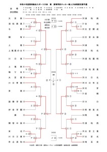 ★改訂②　新人戦要項・トーナメント表38校(2025_0129) (1)のサムネイル