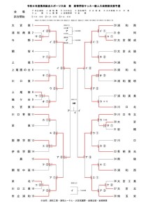 ★改訂 新人戦要項・トーナメント表38校(2025_0114) のコピー 2のサムネイル