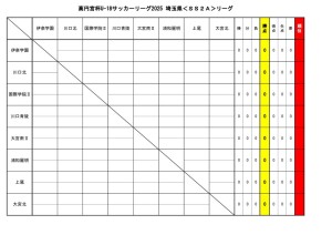 2025 U-18SS2Aリーグ　結果＆日程のサムネイル