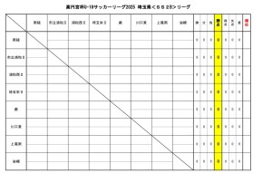 2025 U-18SS2Bリーグ 日程表のサムネイル