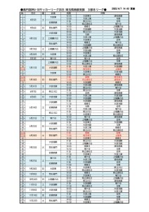 2025_U-18SS3B(日程表HP)のサムネイル