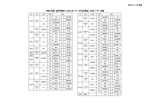 Ｒ7　Ｕ－１８　SN2のサムネイル