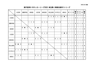 2025埼玉県U18南部支部リーグ1部SS1リーグ対戦表【第1節延期分追加】のサムネイル