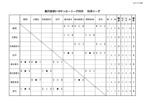 4.28 SE2Bリーグのサムネイル