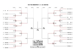 2025関東予選トーナメント 2のサムネイル
