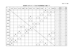 2025_U-18SS3B(星取表2025_0421)のサムネイル