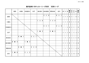 4.14 SE2Bのサムネイル