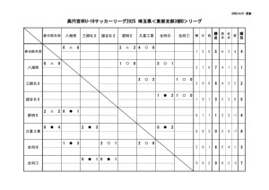 4,21のサムネイル