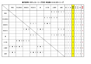 2025 U-18SS2Bリーグ(0415)のサムネイル