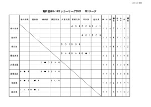 2025 U-18 SE1リーグ星取表0420のサムネイル