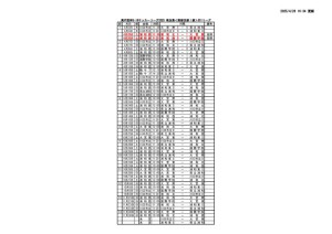 2025埼玉県U18南部支部リーグ1部SS1リーグ日程表【第1節延期分】のサムネイル