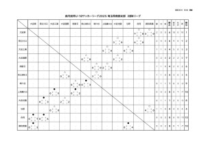 ☆2025_U-18SS3B(星取表HP)のサムネイル