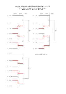 令和7年度学校総合兼インターハイ北部予選要項　4.22のサムネイル