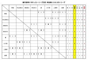 (0421)2025 U-18SS2Bリーグのサムネイル