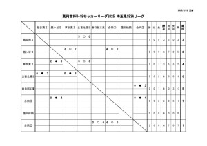 250412(星取表)のサムネイル