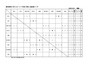 u18_2025_SN3星取表4_21のサムネイル