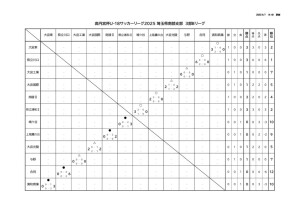 2025_U-18SS3B(星取表HP)のサムネイル