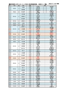 2025_U-18SS3B(日程表HP0407)のサムネイル