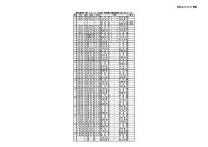 2025埼玉県U18南部支部リーグ1部SS1リーグ日程表（第３節終了時）のサムネイル