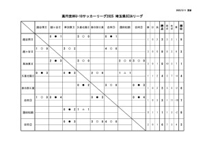 250511(星取表)のサムネイル