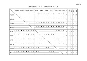 518S2のサムネイル